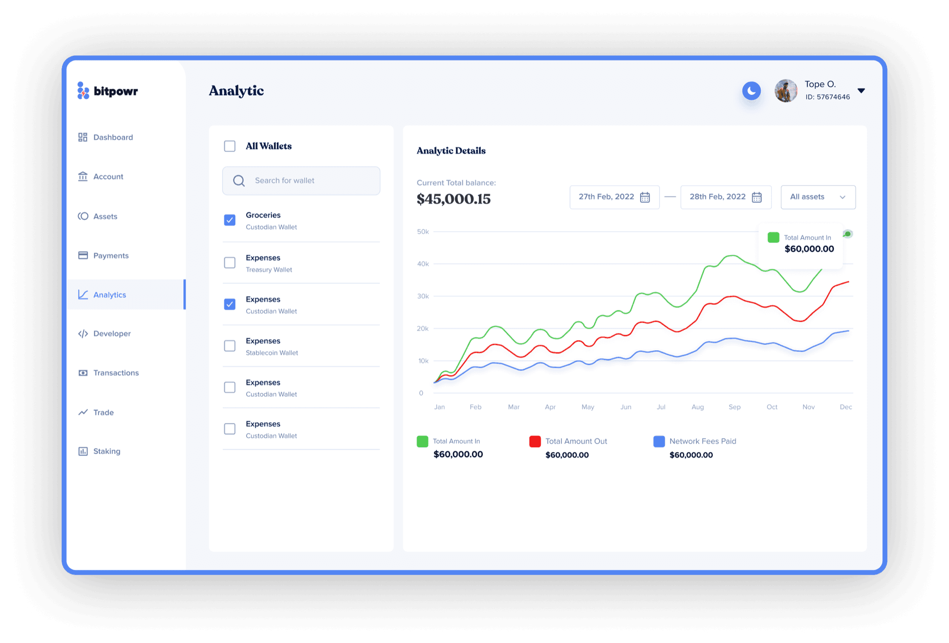 Account Analysis