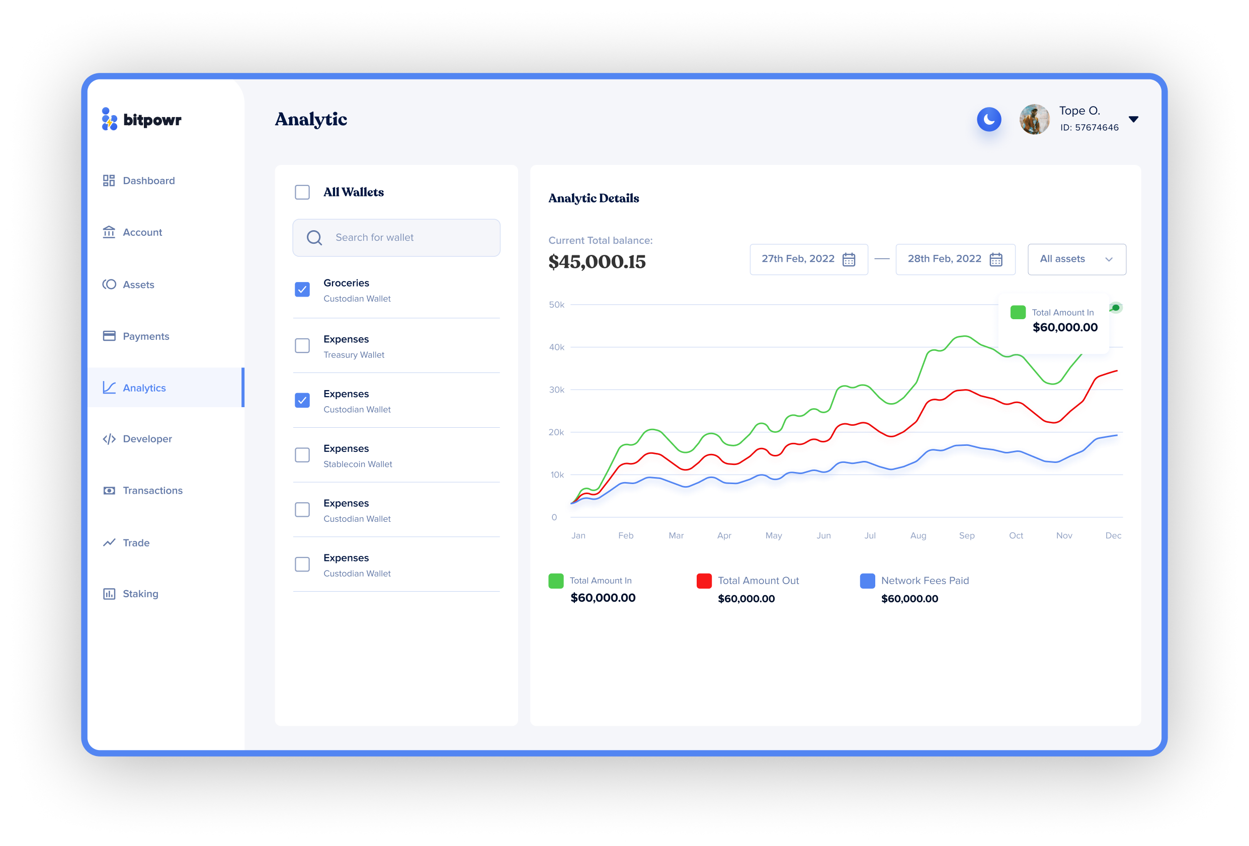 Account Analysis